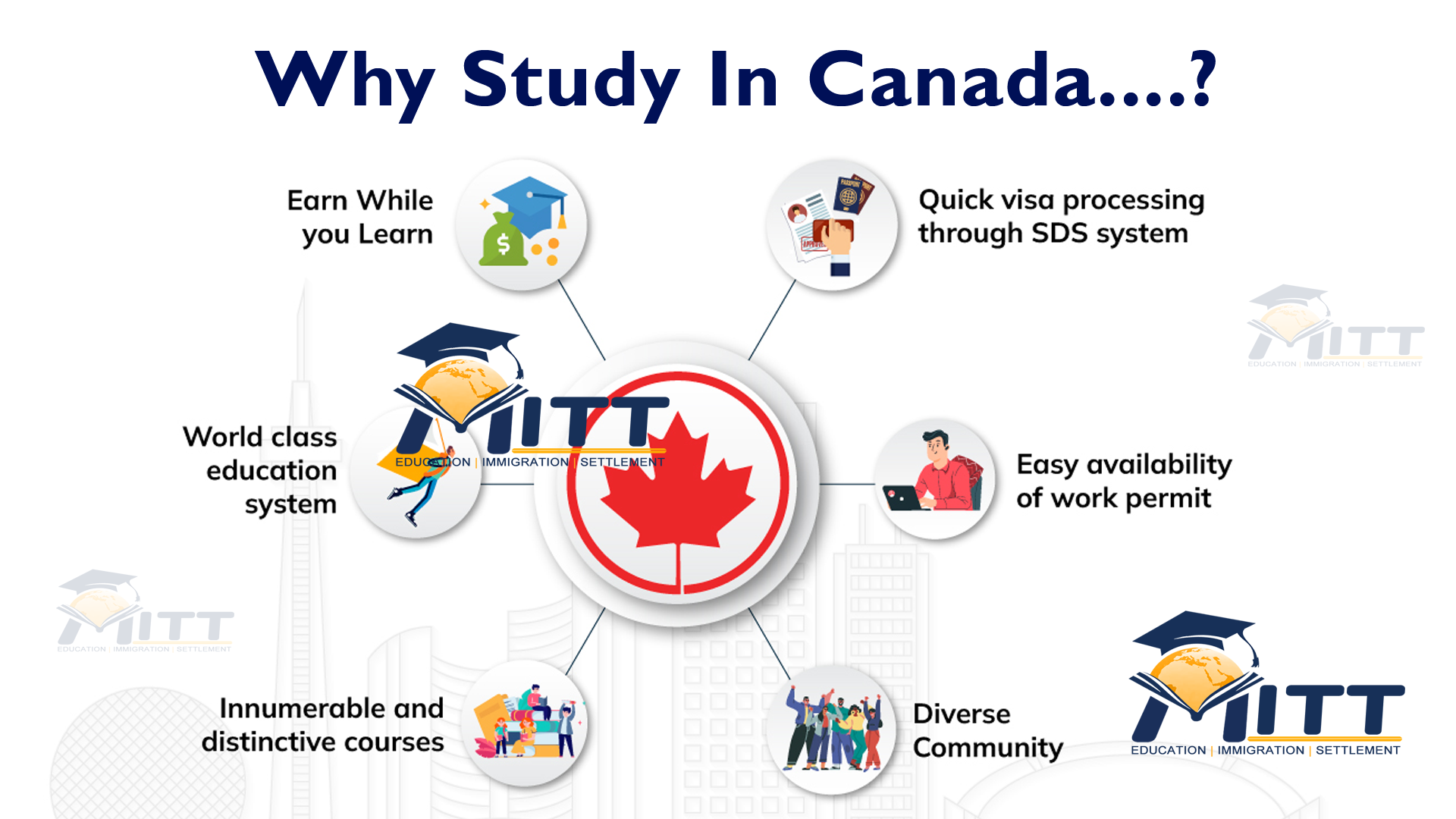 Why Study in Canada: Top 10 Reasons to Study in Canada